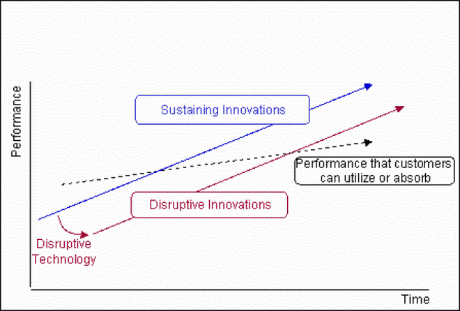 disruptiveinnovation