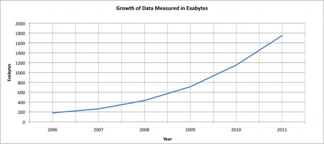 exabyteslinear